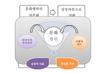 스포츠와 계급-아비투스와 계급재생산-14