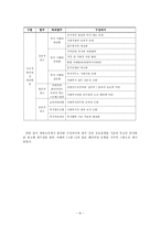 복지 시행의 구조적 불안정성 연구-10