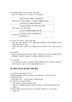 문민정부의 개혁과 14대 대선 및 15대 총선-2