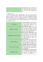 `굿네이버스` 아동보호전문기관 방문 보고서-7
