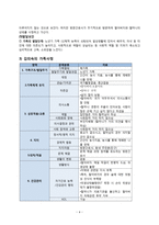 치매가족의 보건교육 사례-6