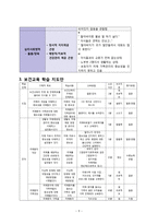 치매가족의 보건교육 사례-11
