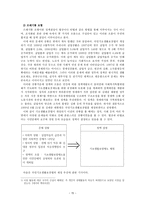 `국민기초생활보장제도`의 정책 과정-18