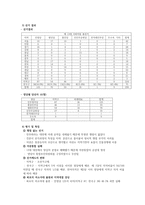 민주화이후 총선-13대 17대를 중심으로-2