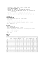 민주화이후 총선-13대 17대를 중심으로-3