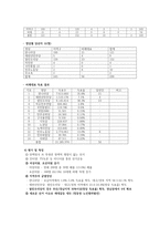 민주화이후 총선-13대 17대를 중심으로-4