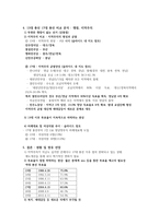 민주화이후 총선-13대 17대를 중심으로-5