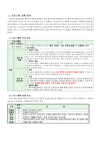 외국인근로자, 외국인가족 지역사회 소통 프로그램 개발 및 평가-3