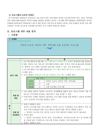 외국인근로자, 외국인가족 지역사회 소통 프로그램 개발 및 평가-4