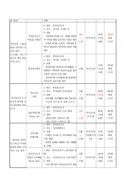 외국인근로자, 외국인가족 지역사회 소통 프로그램 개발 및 평가-14