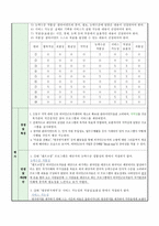 외국인근로자, 외국인가족 지역사회 소통 프로그램 개발 및 평가-16