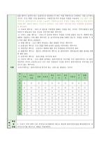 외국인근로자, 외국인가족 지역사회 소통 프로그램 개발 및 평가-20