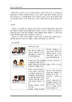 일본과 한국의 드라마 속 학교와 청춘의 이미지-5