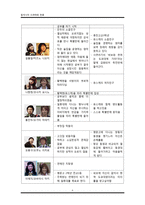 일본과 한국의 드라마 속 학교와 청춘의 이미지-6