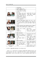 일본과 한국의 드라마 속 학교와 청춘의 이미지-7