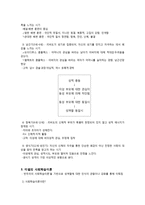 청소년의 성실태와 바람직한 성교육 방향-4