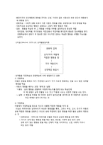 청소년의 성실태와 바람직한 성교육 방향-5