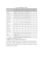 청소년의 성실태와 바람직한 성교육 방향-11