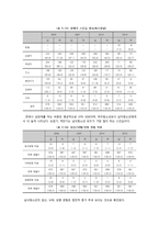 청소년의 성실태와 바람직한 성교육 방향-12