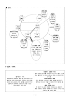 조손가정 청소년 면접사례(역할극)보고서-4