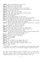 조손가정 청소년 면접사례(역할극)보고서-13