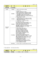 부모와 자녀의 이해와 소통을 위한 프로그램 기획-13
