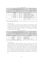 교통약자석과 세대갈등-9