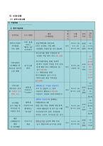 비수급 빈곤 한부모 가정 빈곤예방 및 가족기능강화 프로그램-13