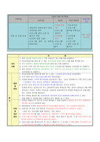 비수급 빈곤 한부모 가정 빈곤예방 및 가족기능강화 프로그램-17