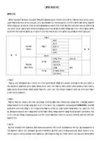 혈액의 조성과 생성 조사-1