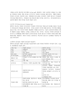 변혁적 리더십과 거래적 리더십의 비교분석-4
