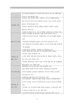 [A＋]지역사회복지협의체 사업 운영의 필요성. 지역사회복지협의체 기능과 역할(지역사회복지협의체 사례분석, 코멘트 포함)보고서.구매평가 A+-7