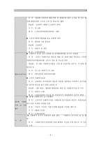[A＋]지역사회복지협의체 사업 운영의 필요성. 지역사회복지협의체 기능과 역할(지역사회복지협의체 사례분석, 코멘트 포함)보고서.구매평가 A+-9
