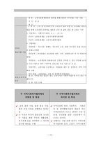 [A＋]지역사회복지협의체 사업 운영의 필요성. 지역사회복지협의체 기능과 역할(지역사회복지협의체 사례분석, 코멘트 포함)보고서.구매평가 A+-10
