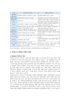 카리스마적 리더십 이론과 카리스마적 리더십 사례 분석-2
