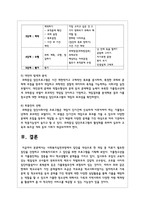 사회복지실천과정에서 집단을 대상으로 한 개입 중 치료가 필요한 집단을 선정하고 사회복지사로서 그 집단을 위한 프로그램을 기획-4