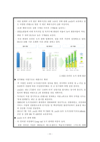 [디지털기업전략] 온라인도서 예스24(yes24) 경영 전략-6