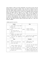 [국제마케팅] 락앤락 LOCK&LOCK 세계일류로의 성장-9
