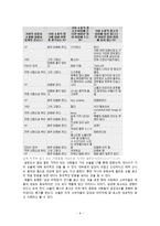 [국제경영] 기아차 쏘울의 미국 시장 점유율 증가 이유 -마케팅 광고를 중심으로-9