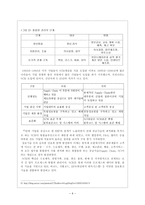 세븐일레븐 기업의 공급사슬관리 SCM-7