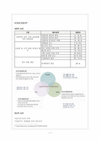 세븐일레븐 기업의 공급사슬관리 SCM-8