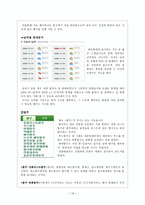 세븐일레븐 기업의 공급사슬관리 SCM-20