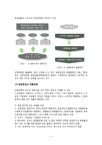 남양유업의 생산공정-4