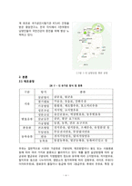 남양유업의 생산공정-6