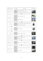 남양유업의 생산공정-9
