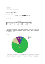 레드불 마케팅조사와 개선방향-5