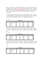 레드불 마케팅조사와 개선방향-7
