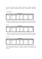 레드불 마케팅조사와 개선방향-8