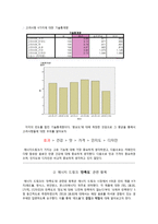 레드불 마케팅조사와 개선방향-9