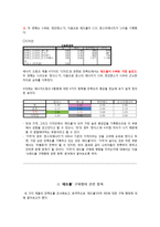 레드불 마케팅조사와 개선방향-11